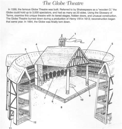 The Globe Theatre - HubPages