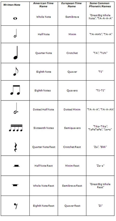 Musical Note Definition And Examples at Patrick Gutierrez blog