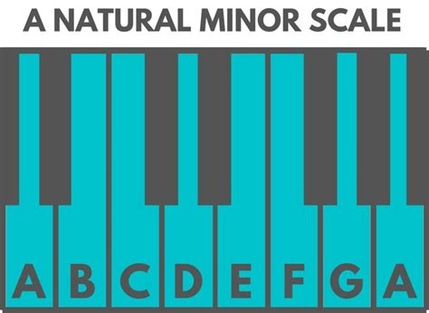 How to Build an A Minor Scale on the Piano – Julie Swihart