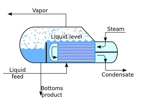 Heat Exchangers Application in Chemical Industry - Chemical Engineering ...