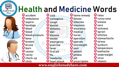 Health and Medicine Words in English - English Study Here