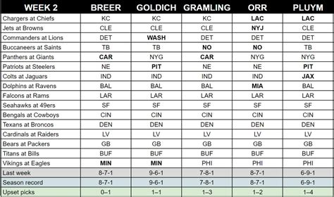 NFL Week 2 expert picks: Buccaneers play Saints, Packers must rebound ...