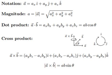 Physics Formulas For Class 11 - Physics Formulas List