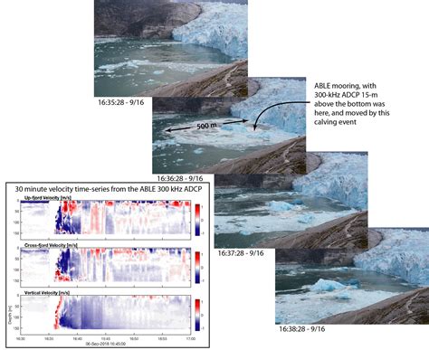 Science under the Calving Ice Cliffs — ice