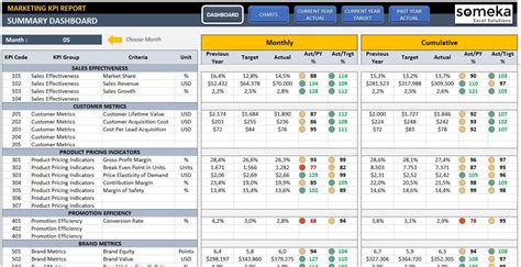 Marketing KPI Dashboard Excel KPI Report Template Dynamic Reporting Dashboard Performance ...