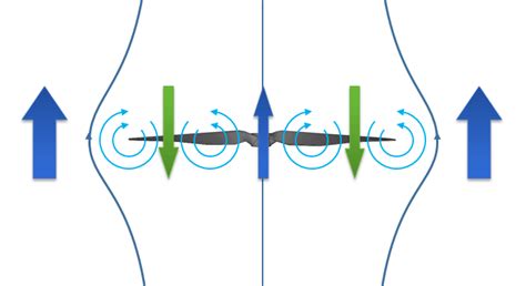 17 -Vortex Ring State | Download Scientific Diagram