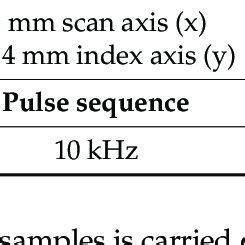 Testing parameters for high-frequency ultrasound. | Download Scientific Diagram