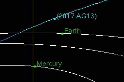 Newfound Asteroid Gives Earth a Close Shave | Space