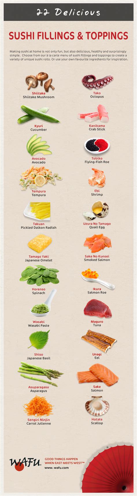 22 Delicious Sushi Fillings & Toppings (Infographic) - Exaltus