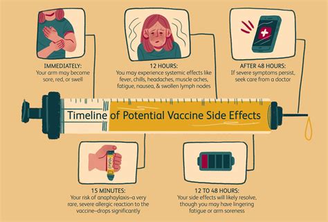 A Timeline of COVID-19 Vaccine Side Effects (2024)