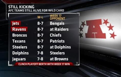 In Focus: The AFC Playoff Picture - SportsCenter.com