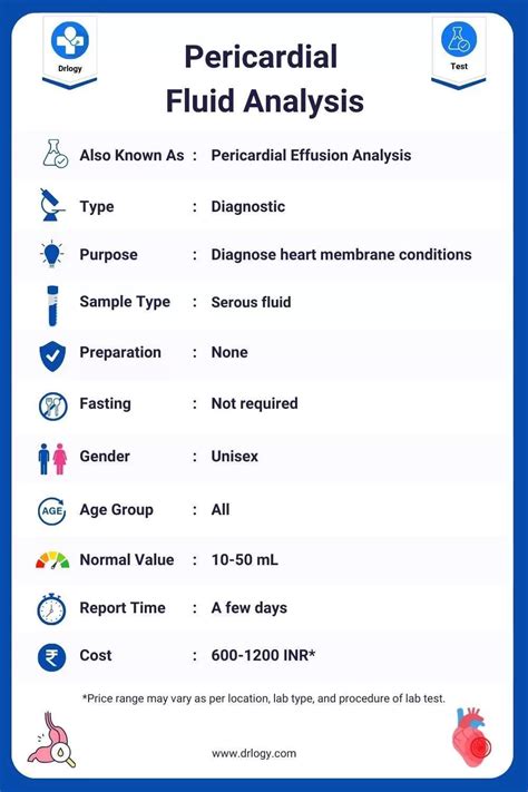 Pericardial Fluid Analysis: Price, Procedure & Results - Drlogy