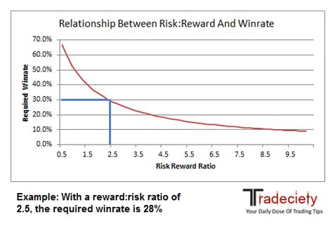 Risk Reward Calculator - New Trader U