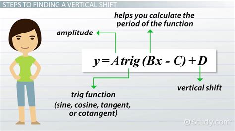 How to Find the Vertical Shift of a Trig Function - Lesson | Study.com