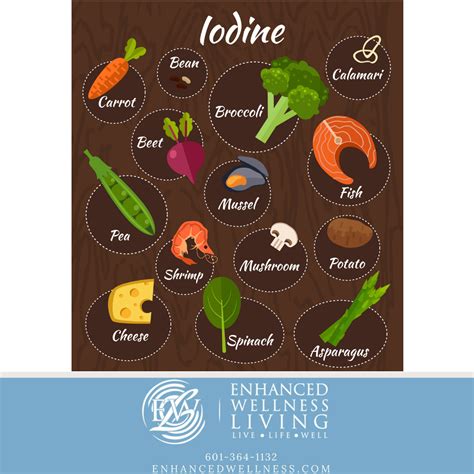 Foods-Iodine | Enhanced Wellness Living