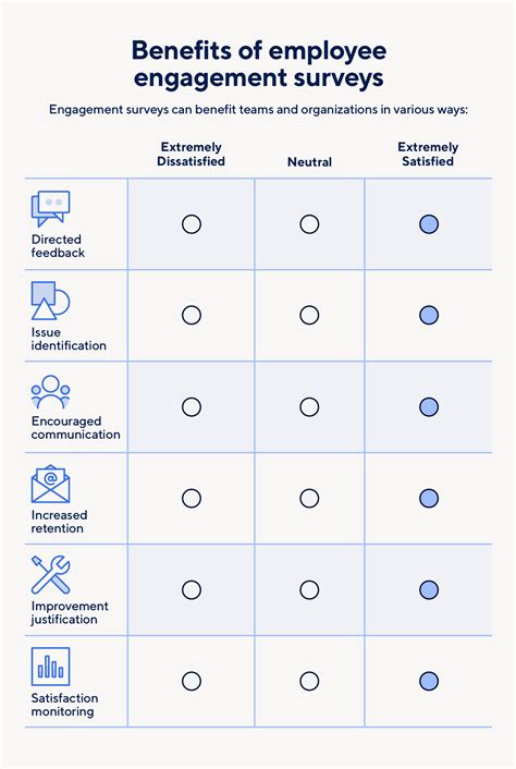 46 Team Survey Questions | Smartsheet