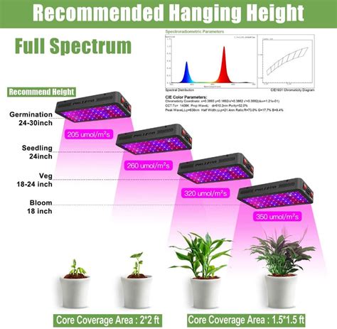 LED Grow Lights Full Spectrum | AMAZING GARDEN