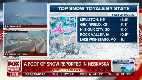 13.5 inches of snow reported in Nebraska since Monday