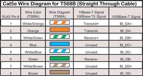 Ethernet Cable Color Code Wiring Diagram