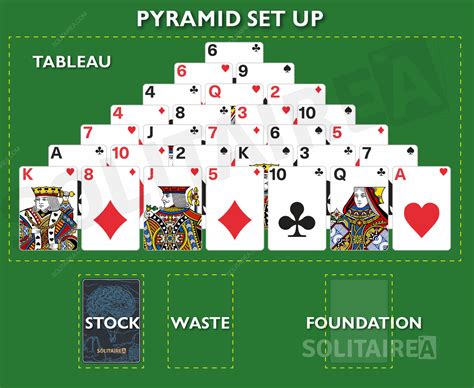 Play Pyramid Solitaire Online and Enjoy the Mindful Game in 2023