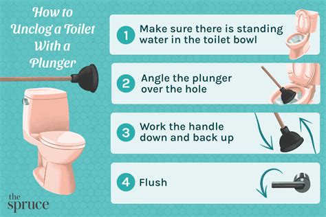 How to Unclog a Toilet With a Plunger