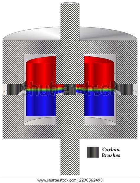 Homopolar Generator Symmetrical Nmachine Shorted Load Stock Vector (Royalty Free) 2230862493 ...