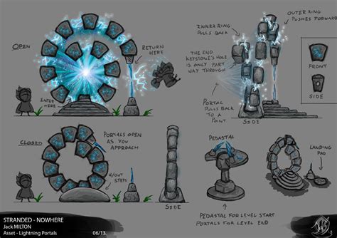 ArtStation - Portal Concept