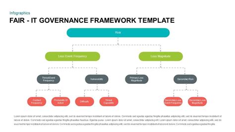 It Governance Framework Template