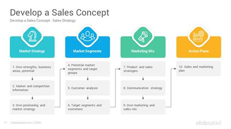 Sales Strategy PowerPoint Template - SlideSalad