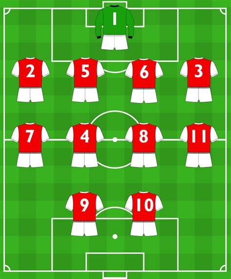 Arsenal-01 – Squad Numbers