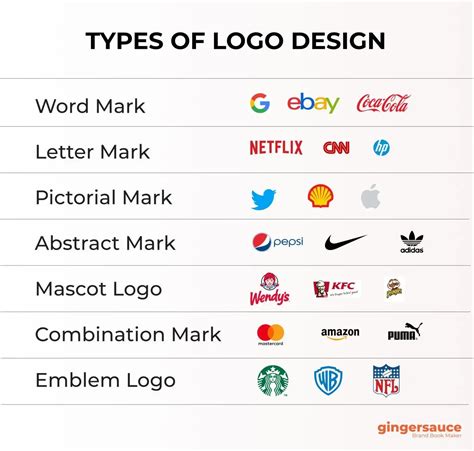 7 Types of logos for your Corporate brand and How to use them | Imperial Program Blog