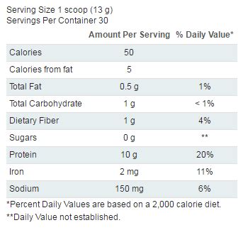 An Honest 2024 Arbonne Protein Powder Review / Ingredients Analysis