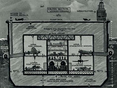 The Biggest Manmade Machine Ever Devised - The Iceberg Aircraft Carrier ...