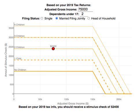 Stimulus Check Calculator (Late 2020 & Early 2021) - Engaging Data