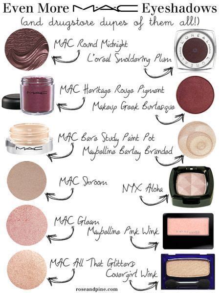 MAC Eyeshadows (and drugstore DUPES of them all!) - Melanie De Rochie ...