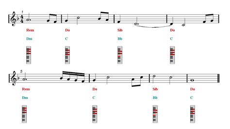 MY HEART WILL GO ON Piano chords | Easy Music