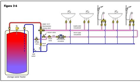 Domestic Hot Water Piping Diagram