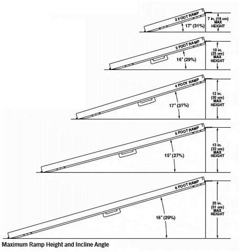 Wheelchair Ramp Rise Per Foot