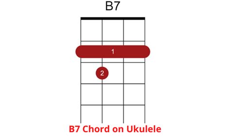 How to Play the B7 Ukulele Chord - Ukuleles Review