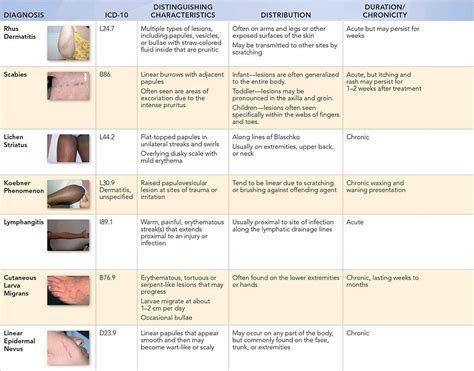 Linear Red Rashes - Visual Diagnosis and Treatment in Pediatrics, 3 Ed.