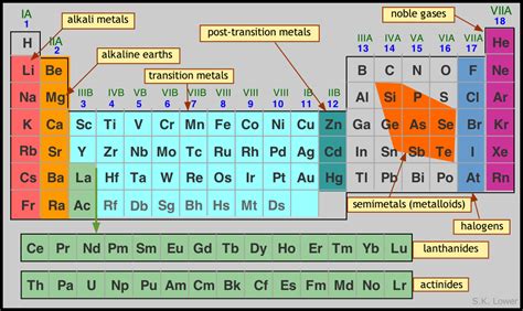 Periodic Properties of the Elements - Chemwiki