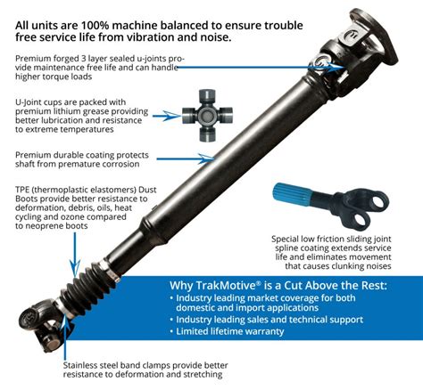 How To Install A Shaft On A Driver at Ann Wimbush blog