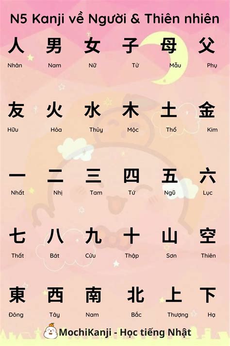 Học 4 Bảng Chữ Cái Kanji Và Cách Viết Bảng Chữ Cái Kanji, Bảng Chữ Cái Tiếng Nhật Kanji Đầy Đủ