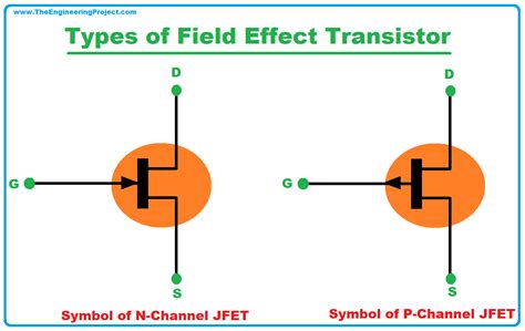 Field Effect Transistor Symbol