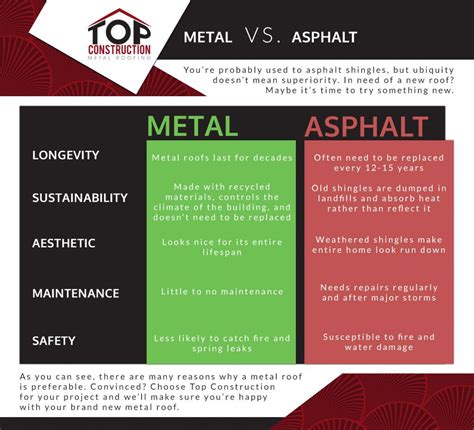 Metal Roofing Pros and Cons | Top Metal Roofs