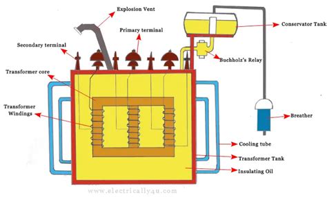 Diagram Of A Transformer