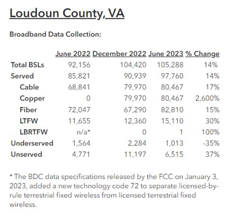 FCC Broadband Data Collection – June 2023 Update in ArcGIS Living Atlas