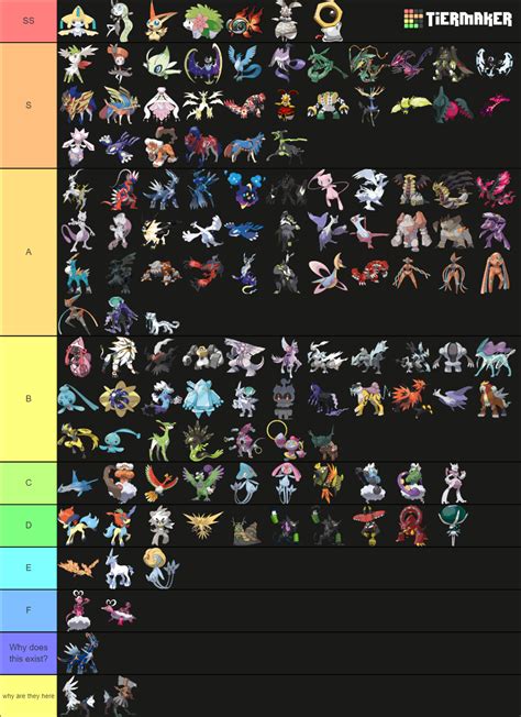 All Legendary Pokemon Tier List (Community Rankings) - TierMaker