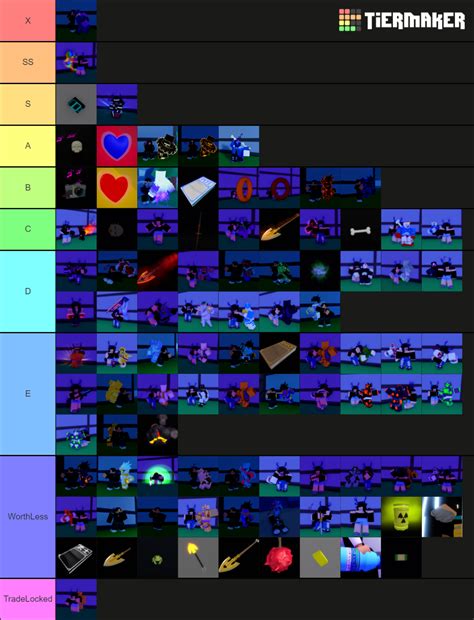 Stands Awakening Demand Tier List (Community Rankings) - TierMaker