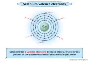 Selenium Valence Electrons (And How to Find them?)